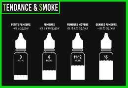 Mode d'emploi pour doser votre e-liquide 50ml en nicotine .